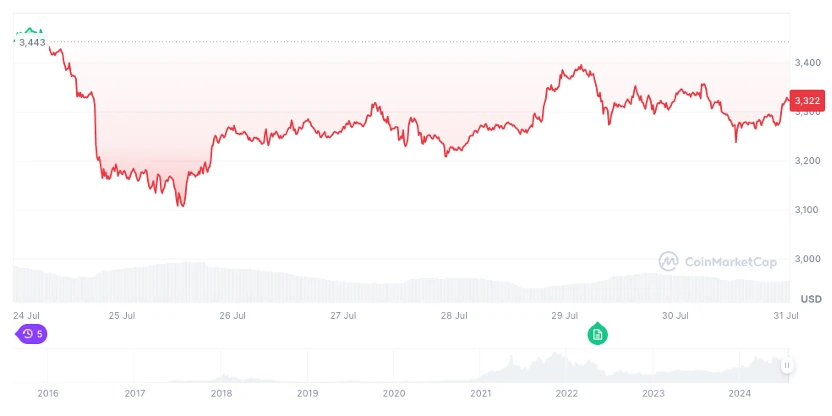 Interpretation of Ethereum ETF data for the week: Grayscale withdraws $1.5 billion, but the market can handle it