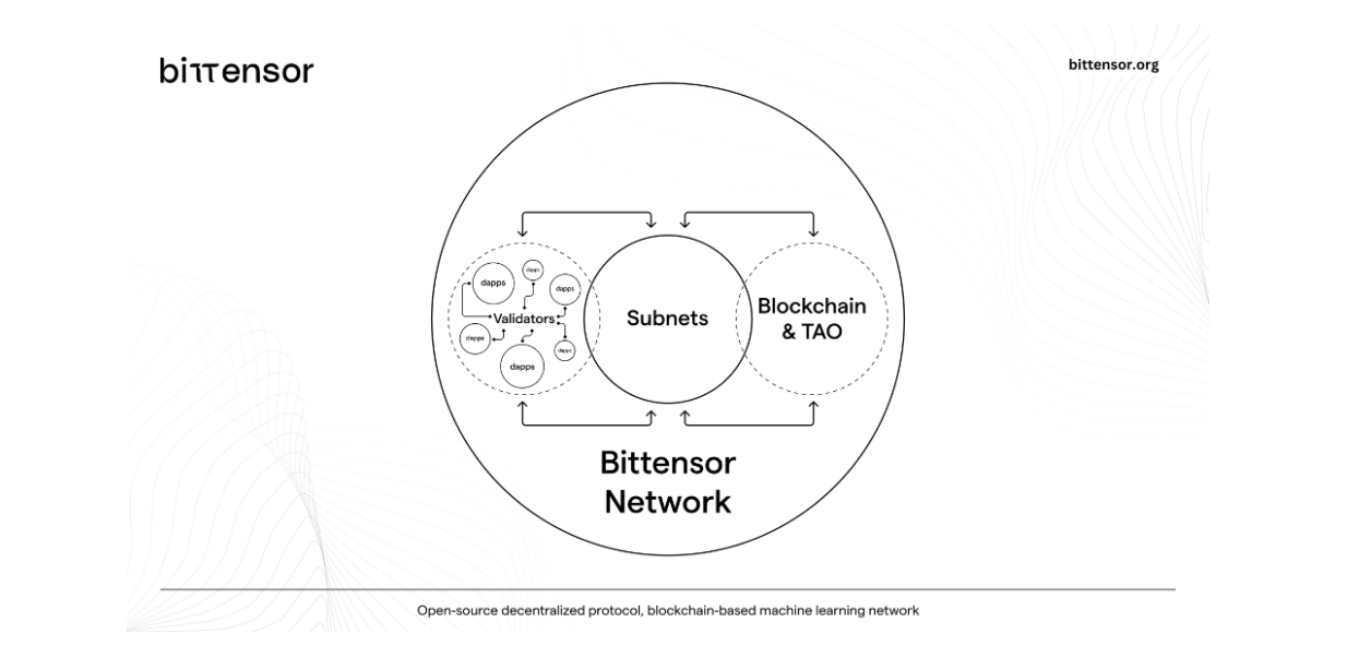 Bittensor: How does the AI subnet reshape collective intelligence networks?