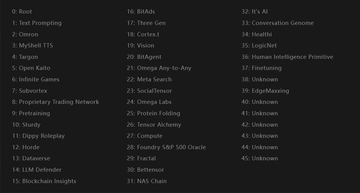 Subnet Names