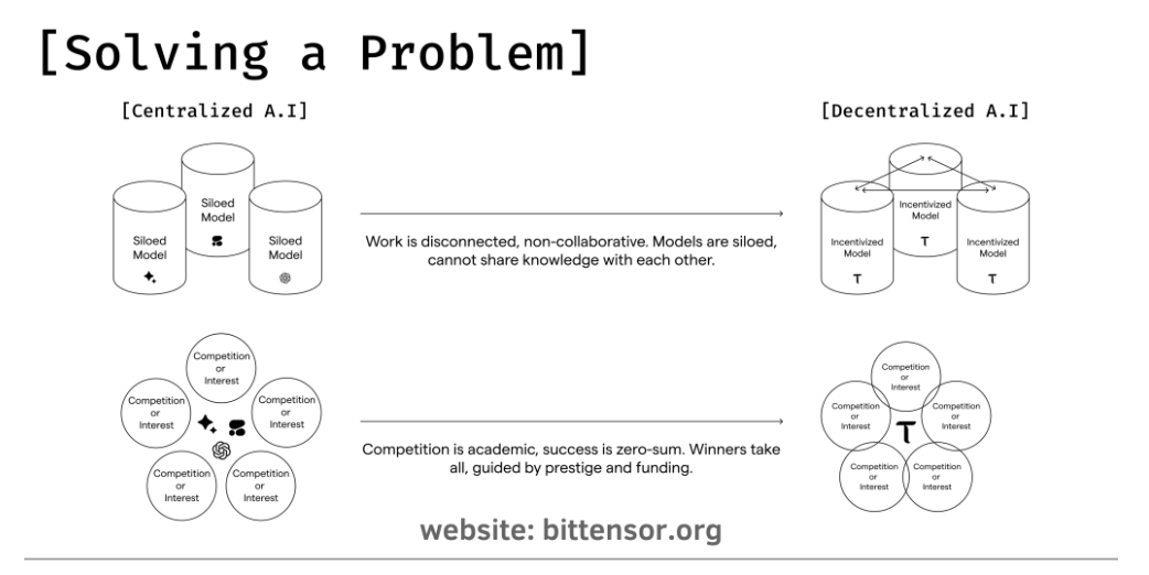 Problem-Solving Approach