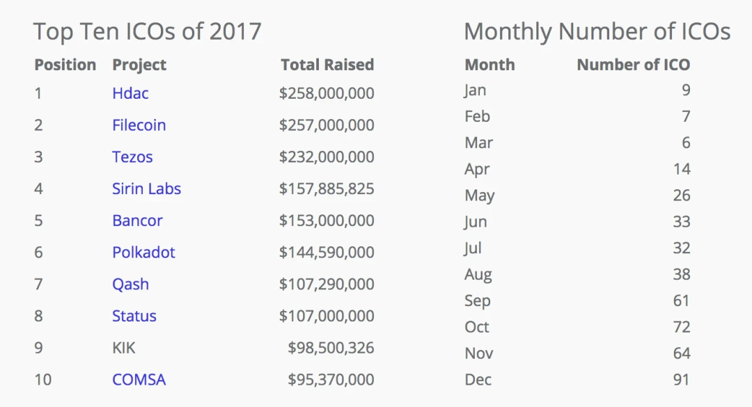 Evolution of the Cryptocurrency Venture Capital Cycle (Part 1): Starting from Scratch, Remaking the New World on the Chain