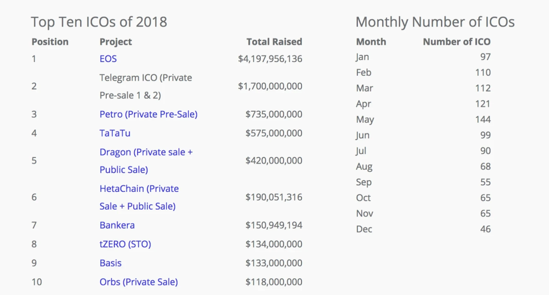 Evolution of the Cryptocurrency Venture Capital Cycle (Part 1): Starting from Scratch, Remaking the New World on the Chain