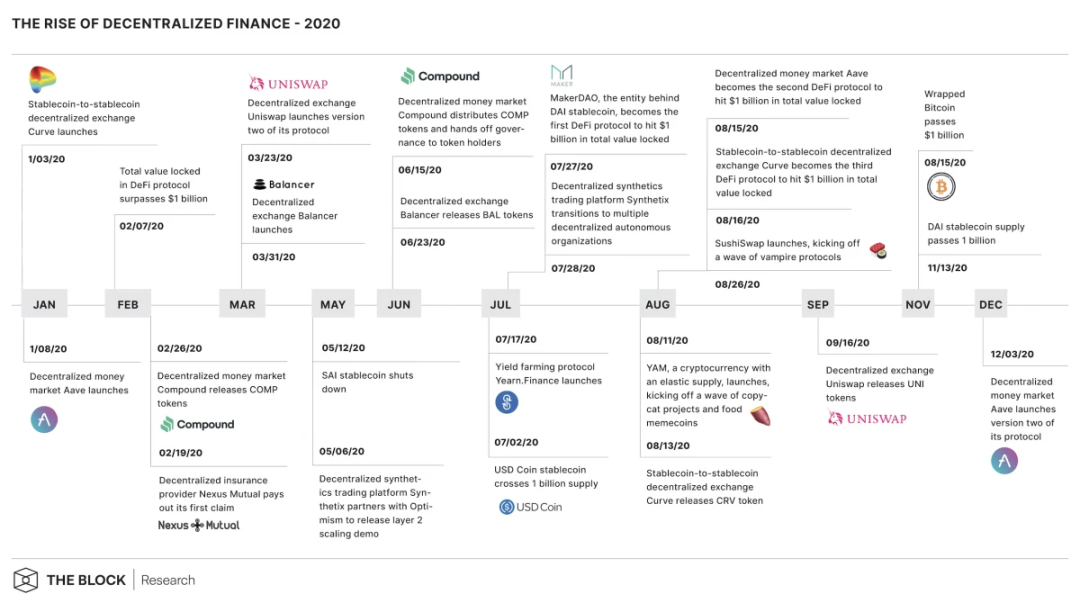 Evolution of the Cryptocurrency Venture Capital Cycle (Part 1): Starting from Scratch, Remaking the New World on the Chain