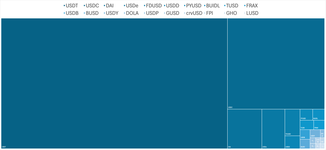 Case Study of Ethena's USDe: An "Upgraded Version" of Luna?
