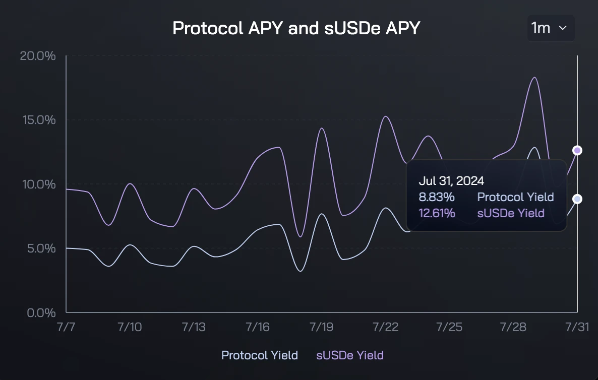 USDe has many risks, but it won't be the next UST