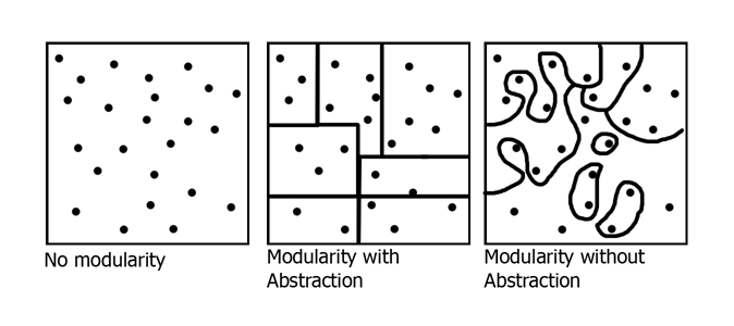 Treating Problems as Methods: A New Framework for Understanding Chain Abstraction