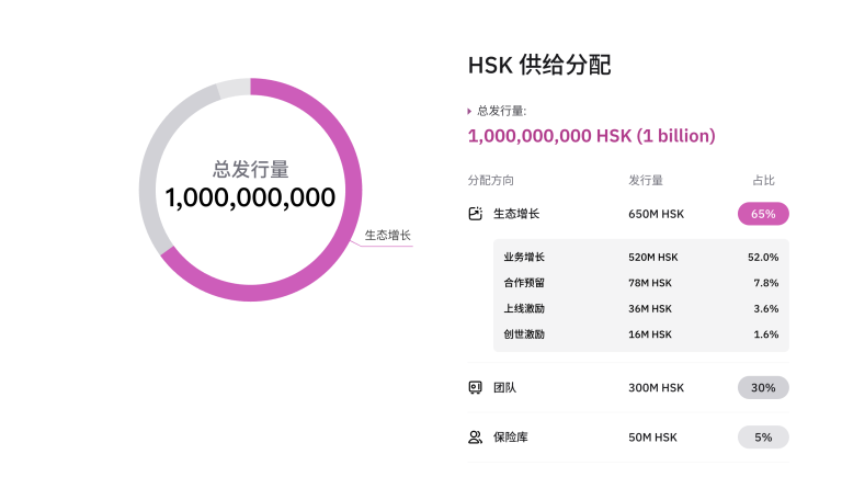 独家专访$HSK项目负责人Kay，HashKey平台币潜力有多大？