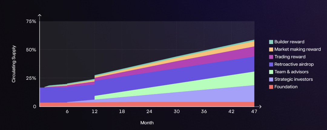 A DEX Trying to Combine the Advantages of CEX and DeFi? A Detailed Explanation of the Modular L2 Orderly Network