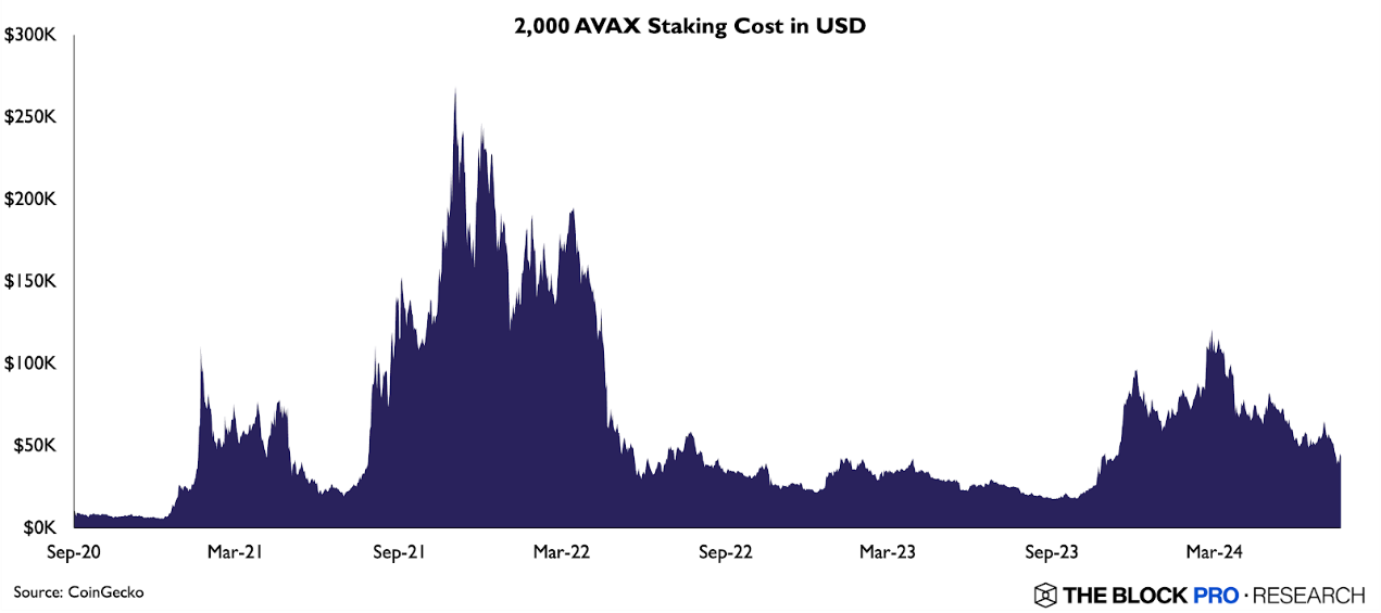 Interpreting the new proposal ACP-77, how to unlock Avalanche L1?