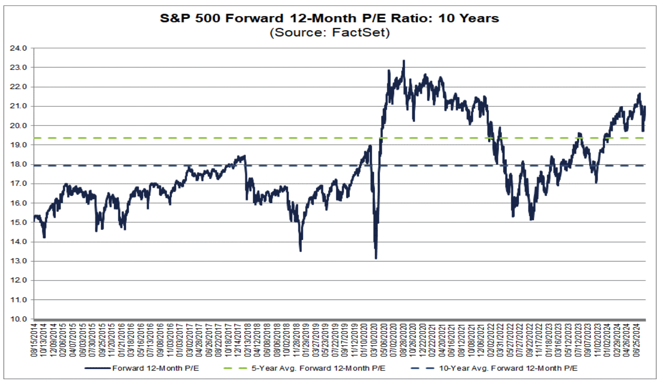 Cycle Capital Macro Weekly Report (8.25): Trend Slowing, but Optimistic and Neutral for the Market in the Rest of the Year