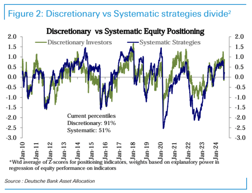 Cycle Capital Macro Weekly Report (8.25): Trend Slowing, but Optimistic and Neutral for the Market in the Rest of the Year