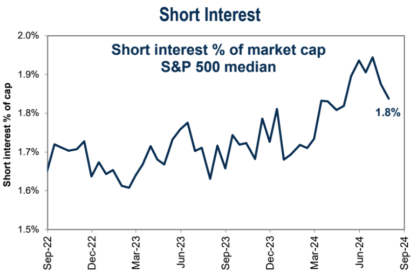 Cycle Capital Macro Weekly Report (8.25): Trend Slowing, but Optimistic and Neutral for the Market in the Rest of the Year