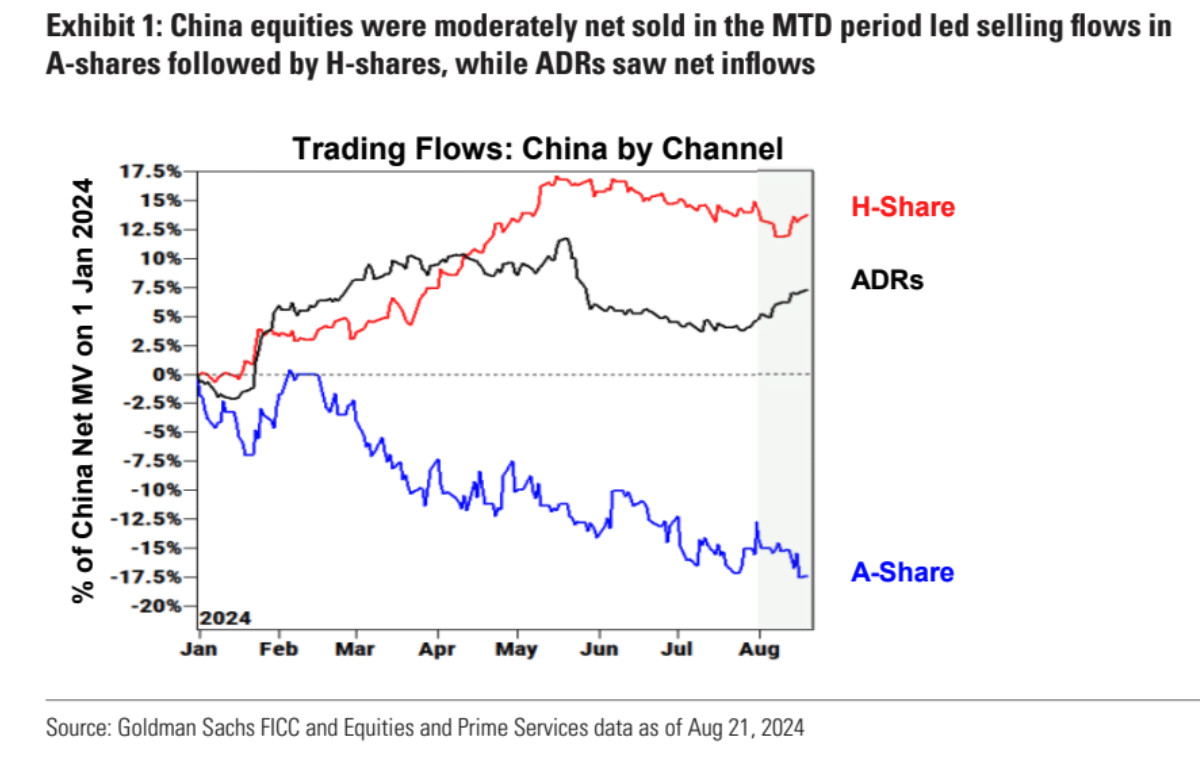 Cycle Capital Macro Weekly Report (8.25): Trend Slowing, but Optimistic and Neutral for the Market in the Rest of the Year