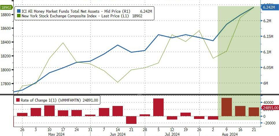 Cycle Capital Macro Weekly Report (8.25): Trend Slowing, but Optimistic and Neutral for the Market in the Rest of the Year