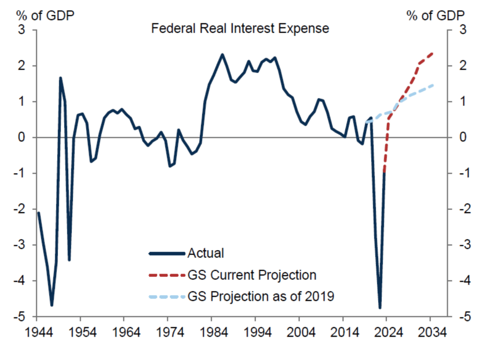 Cycle Capital Macro Weekly Report (8.25): Trend Slowing, but Optimistic and Neutral for the Market in the Rest of the Year