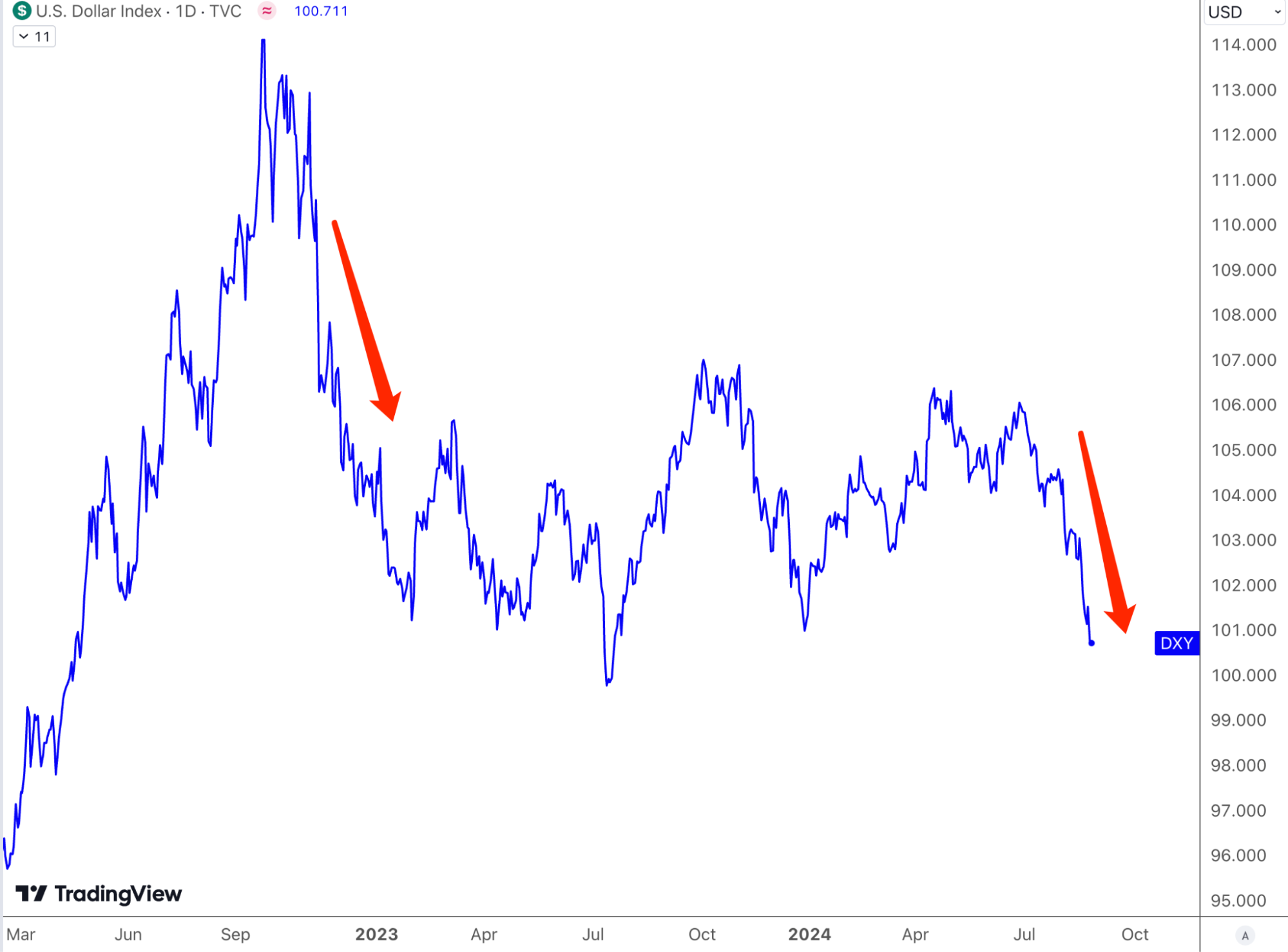 Cycle Capital Macro Weekly Report (8.25): Trend Slowing, but Optimistic and Neutral for the Market in the Rest of the Year
