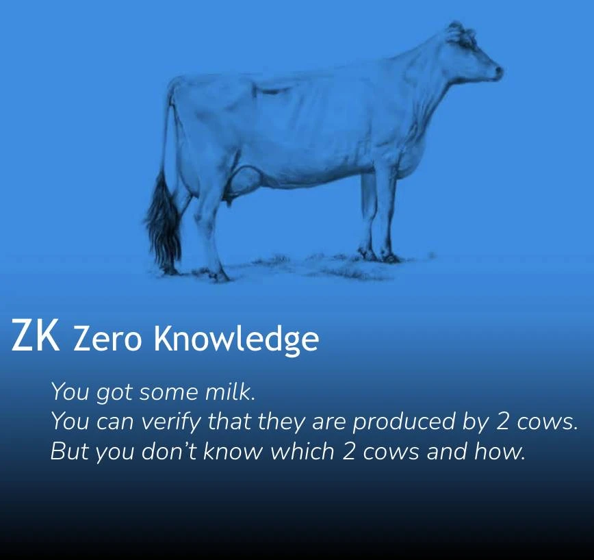 When cows meet cryptography: 4 metaphorical illustrations of ZK, FHE, MPC, and TEE