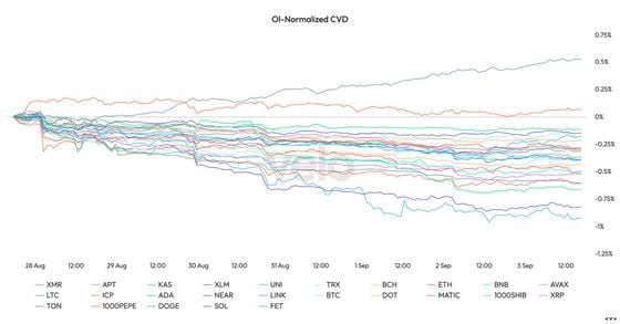 COD FMA, Sept. 3 2024 (Velo Data)