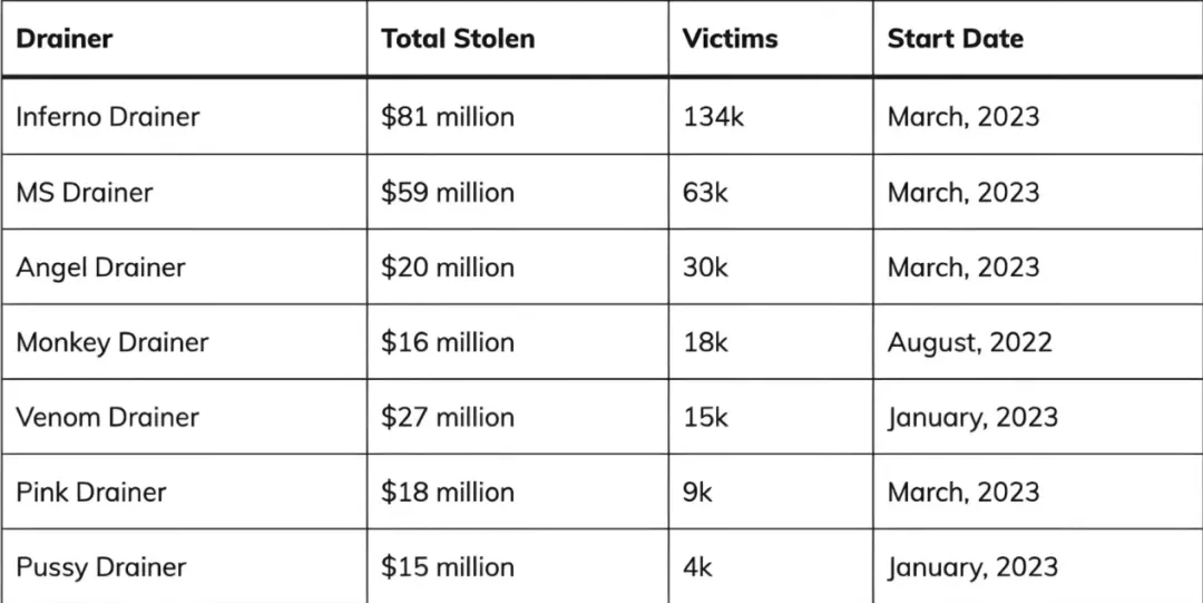 Hacker Threats in the Digital Economy: A Comprehensive Analysis of Lazarus and Drainer Groups