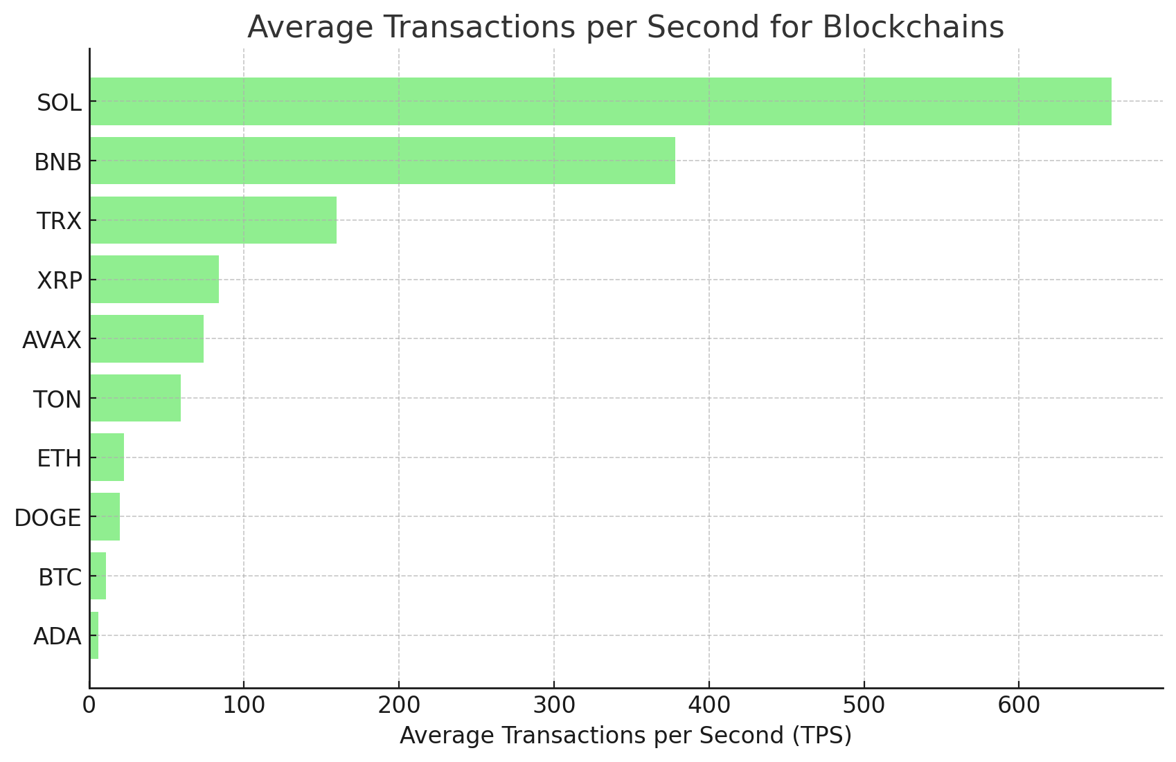 A Deep Dive Into the Top 10 L1 Chains by Daily Transfer Records