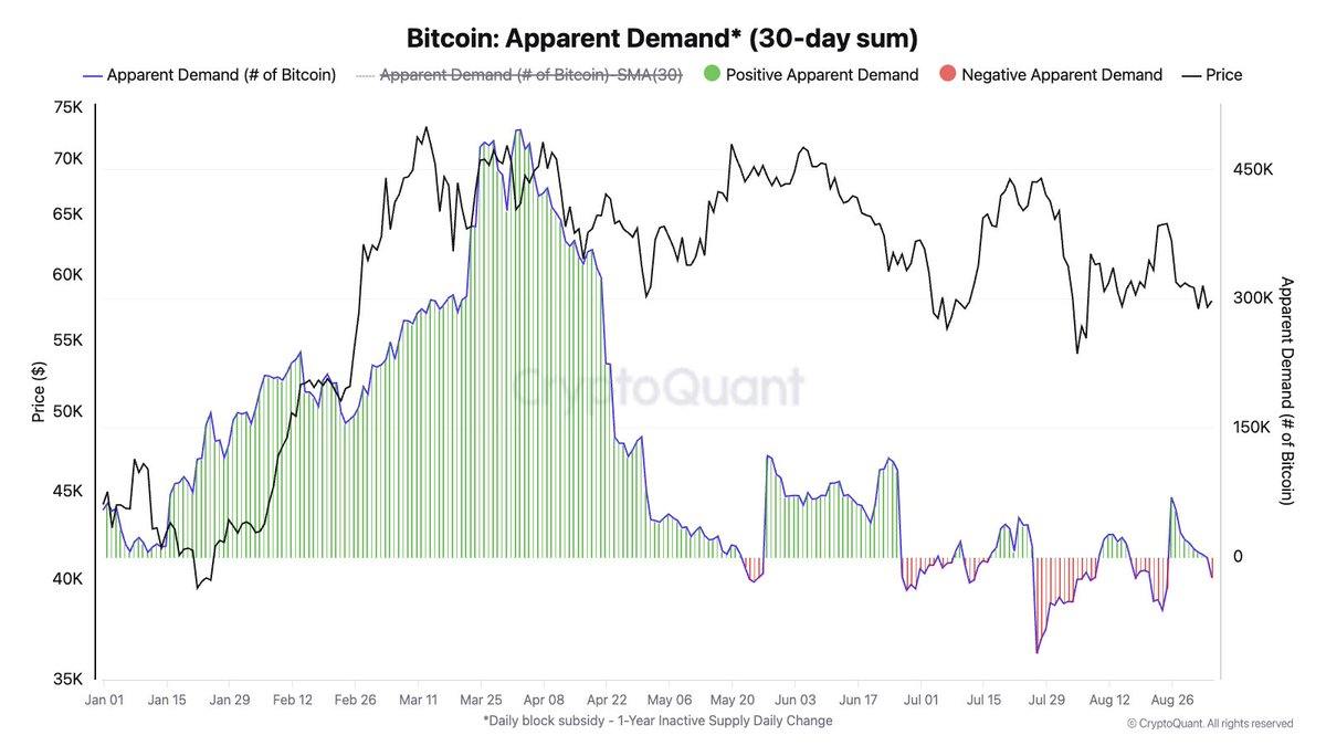 Bullish or Bearish? What’s Next for Bitcoin Amid Mixed Market Sentiment