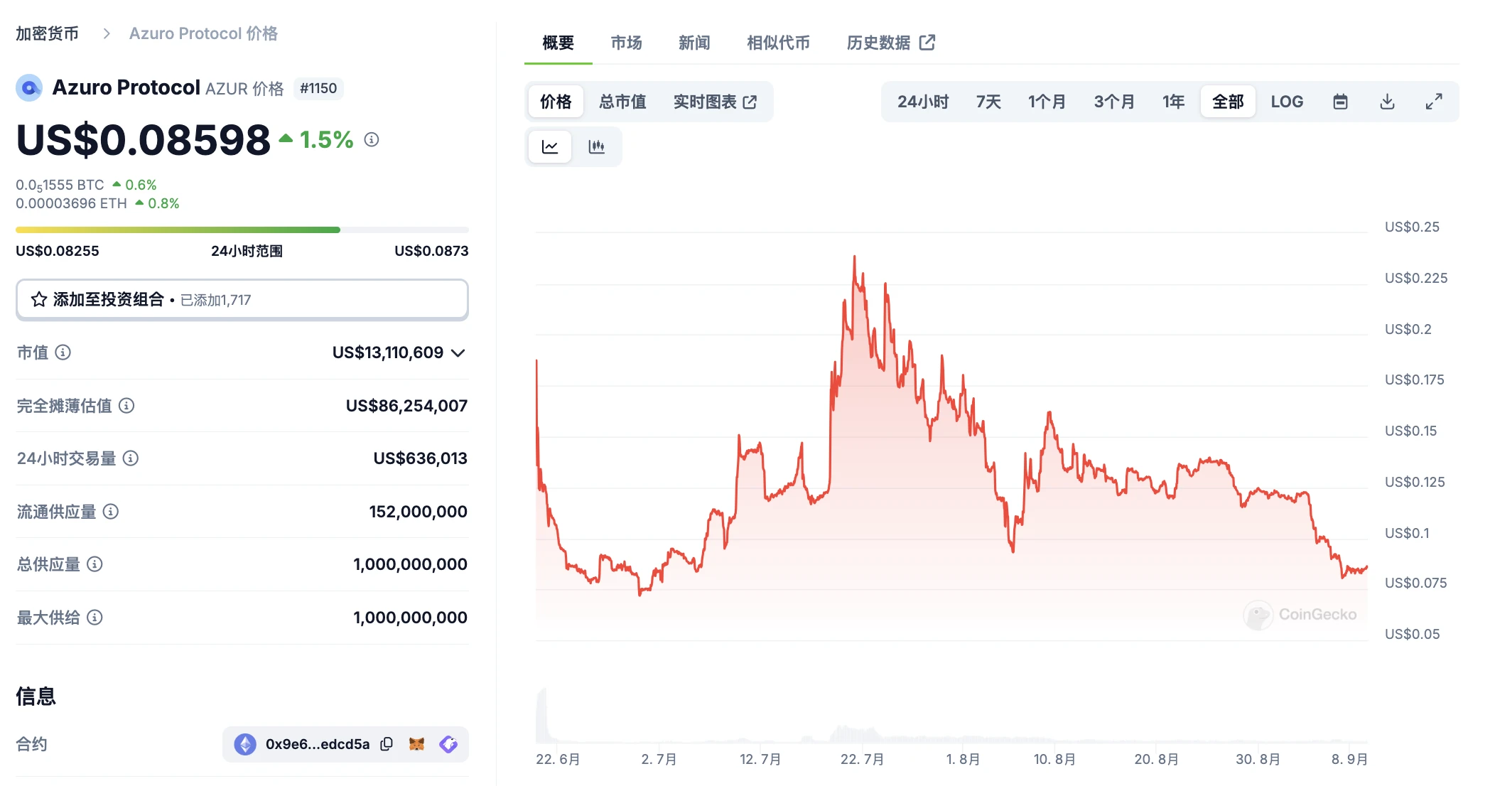 Is Polymarket about to issue coins? A review of the top 5 cryptocurrency prediction markets