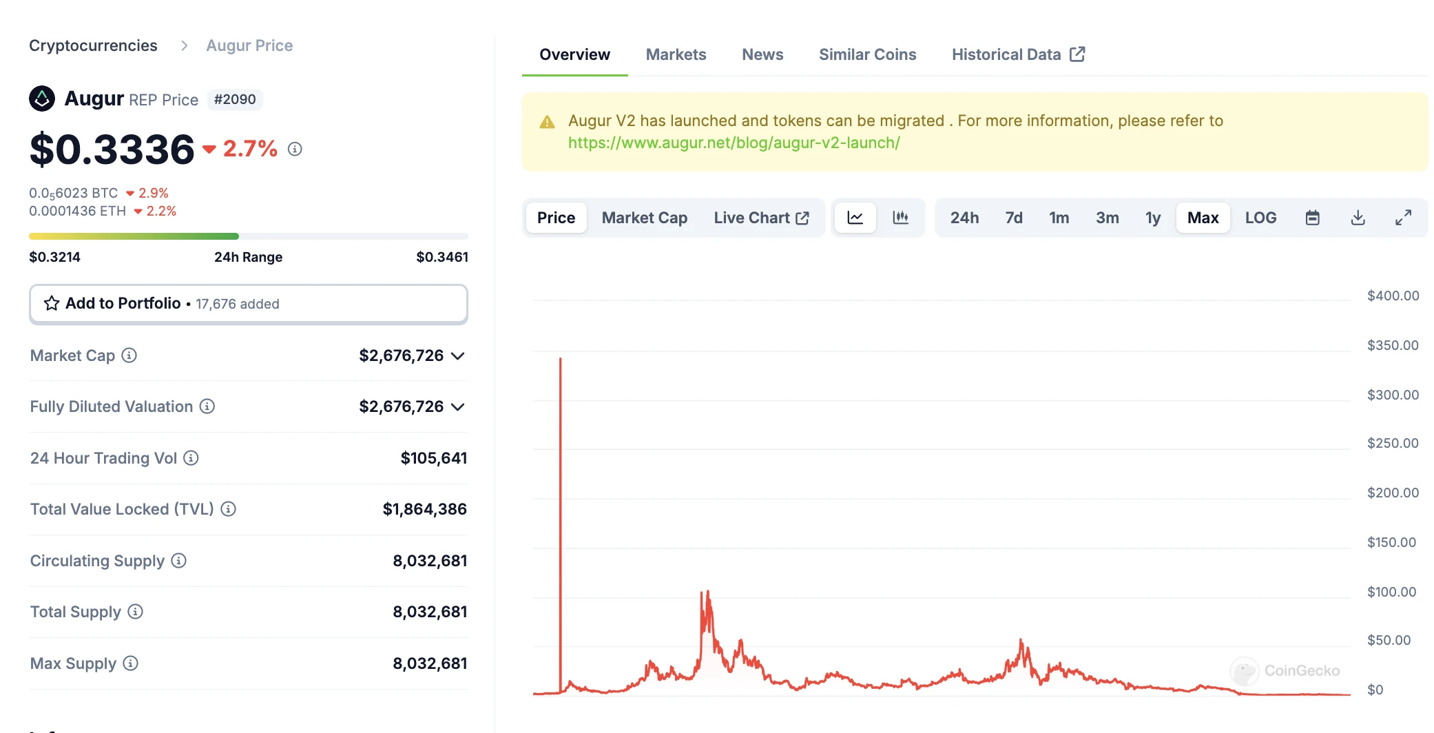 Is Polymarket about to issue coins? A review of the top 5 cryptocurrency prediction markets