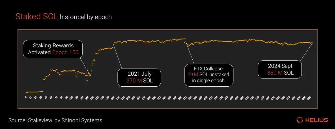 Comprehensive Analysis of Solana Token Economics: Is SOL's Inflation Rate High?