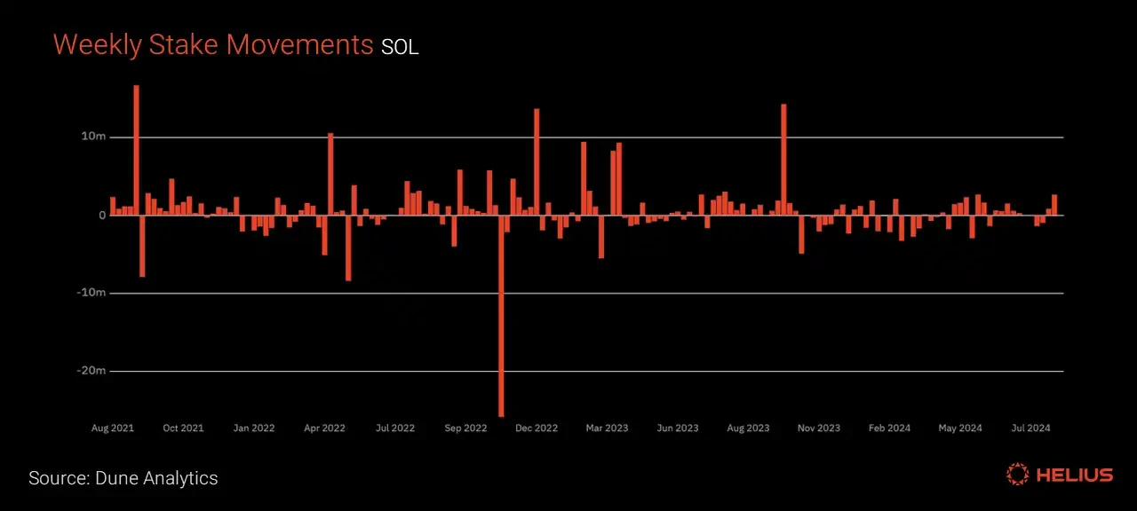 Comprehensive Analysis of Solana Token Economics: Is SOL's Inflation Rate High?