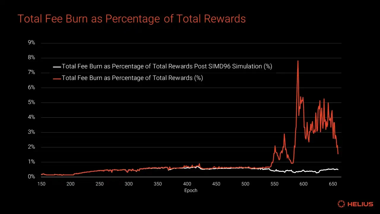 Comprehensive Analysis of Solana Token Economics: Is SOL's Inflation Rate High?