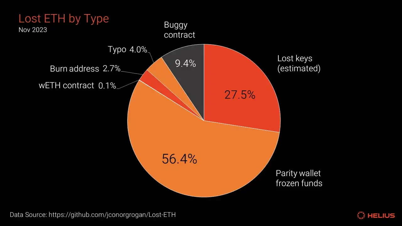 Comprehensive Analysis of Solana Token Economics: Is SOL's Inflation Rate High?