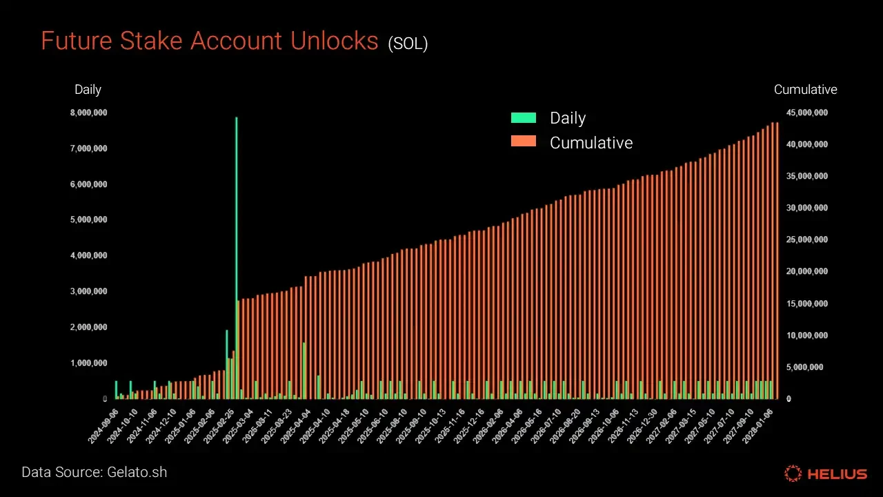 Comprehensive Analysis of Solana Token Economics: Is SOL's Inflation Rate High?