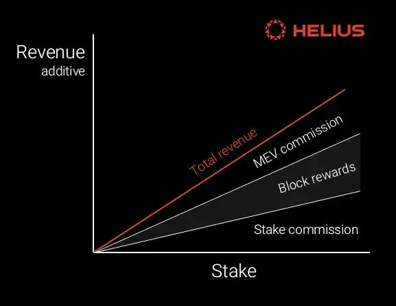 Comprehensive Analysis of Solana Token Economics: Is SOL's Inflation Rate High?