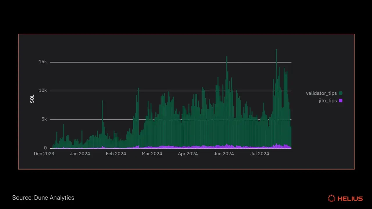 Comprehensive Analysis of Solana Token Economics: Is SOL's Inflation Rate High?