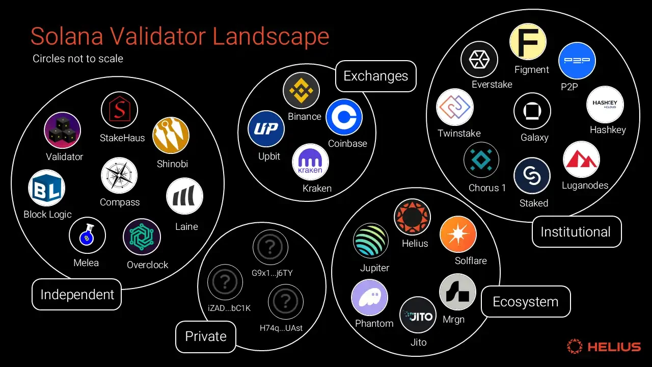 Comprehensive Analysis of Solana Token Economics: Is SOL's Inflation Rate High?