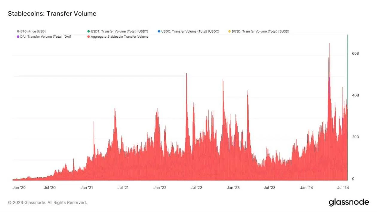 The PayFi Revolution Is Coming? A Review of 5 Web3 Payment Projects Worth Paying Attention To