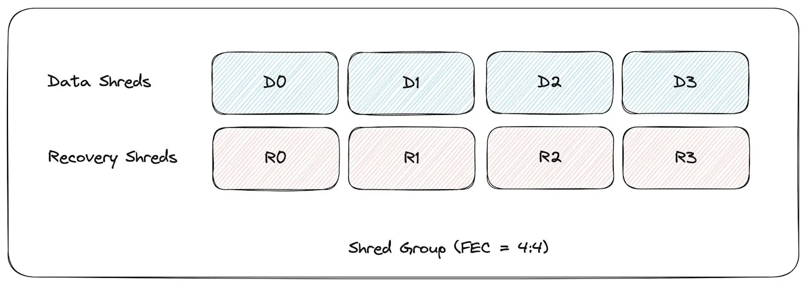 再解Solana技术架构：将要迎来第二春吗？