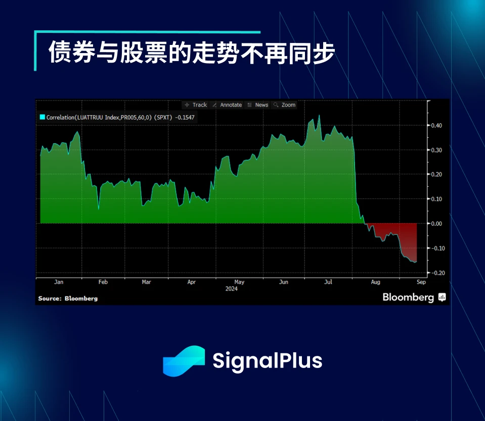 SignalPlus宏观分析(20240916)：50 is the New 25