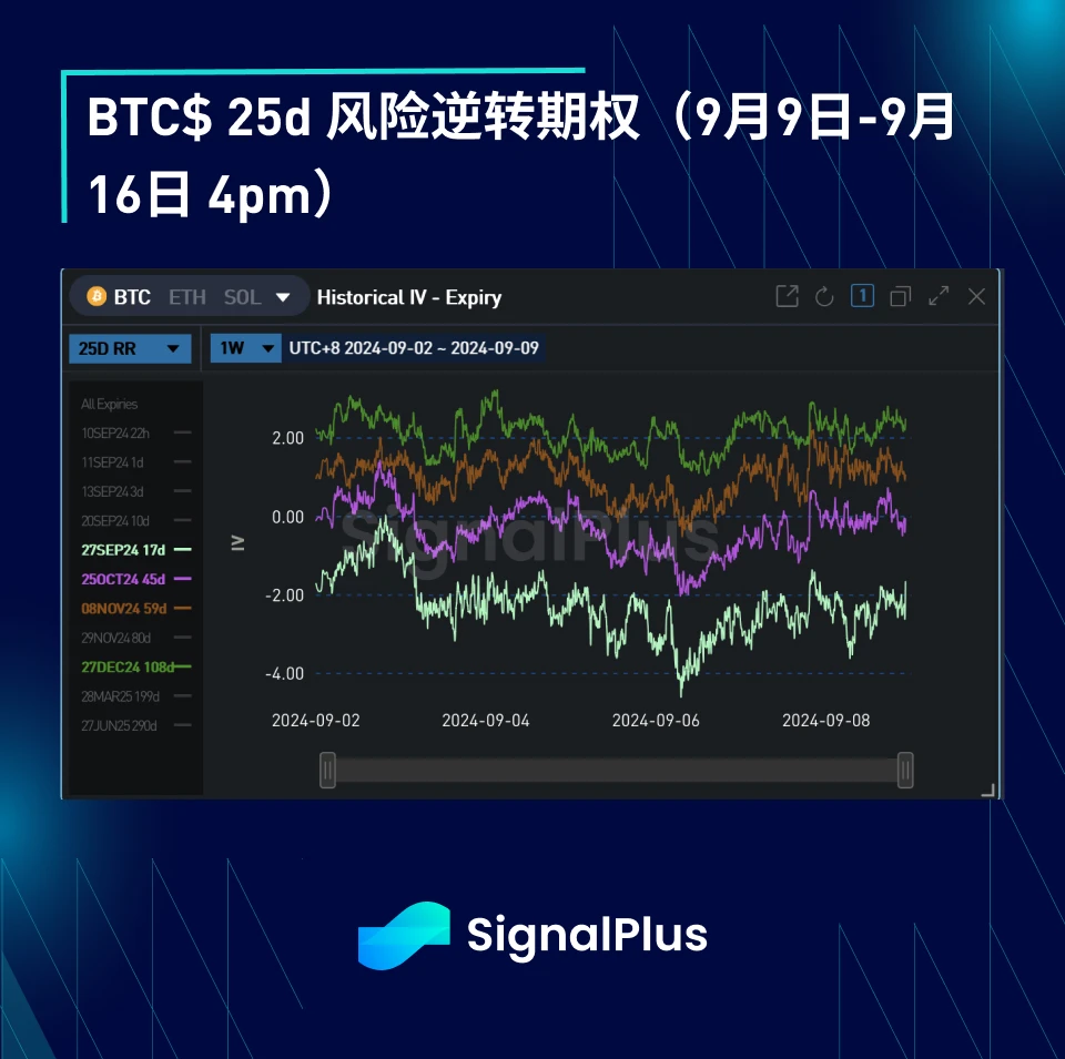 BTC波动率：一周回顾2024年9月9日–9月16日