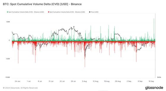 COD FMA, Sept. 18 2024 (Glassnode)