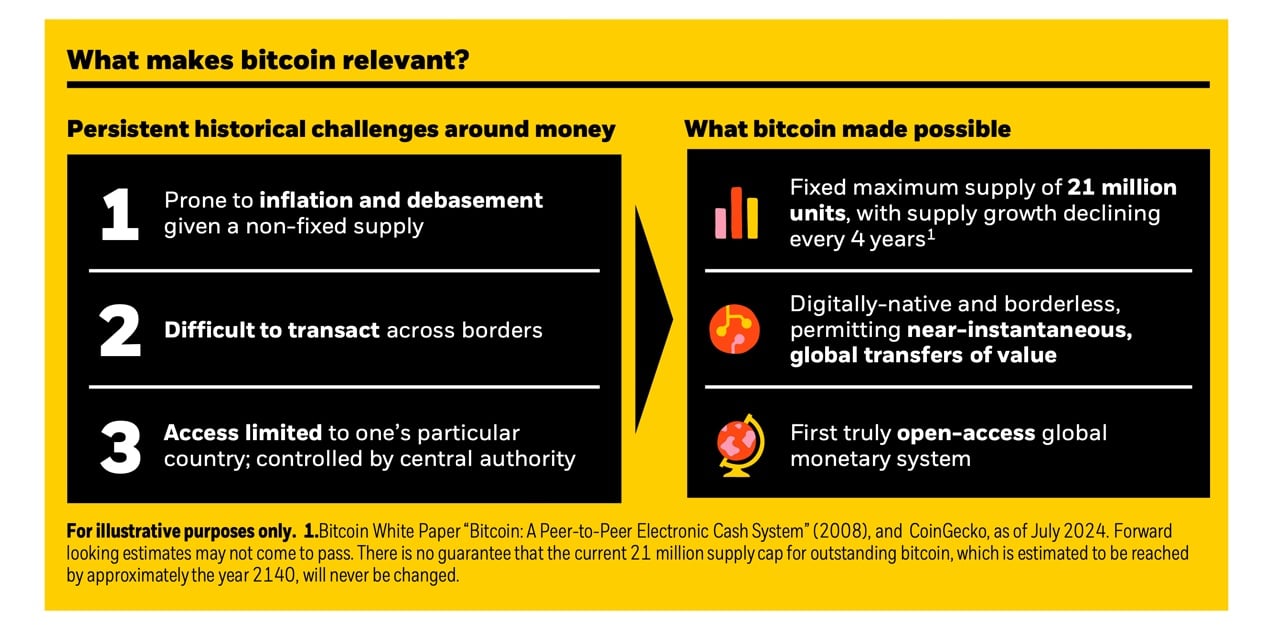 Bitcoin Emerges as a ‘Unique Diversifier,’ Says Blackrock’s Latest Report