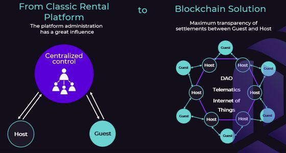 Illustration of Rentality's proposed solution for "blockchain care rental powered by Web3" (Rentality)