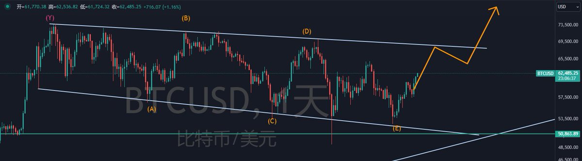 美联储降息50个基点，影响市场预期和经济走势_aicoin_图2