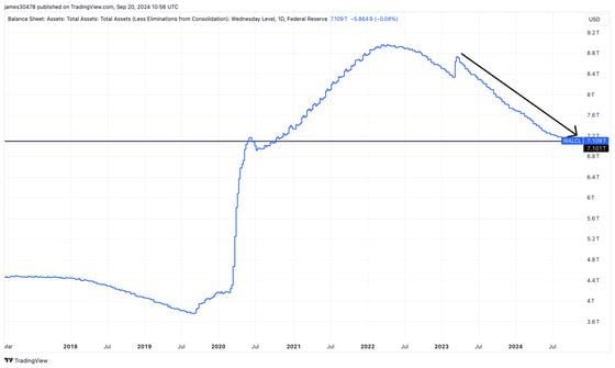 Federal Reserve total assets (TradingView)