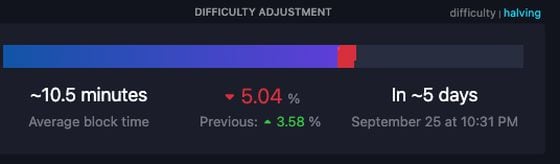 Next difficulty adjustment in about 5 days (mempool.space)