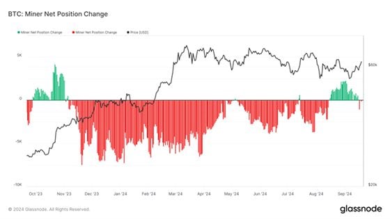 Miners are now accumulating BTC (Glassnode)