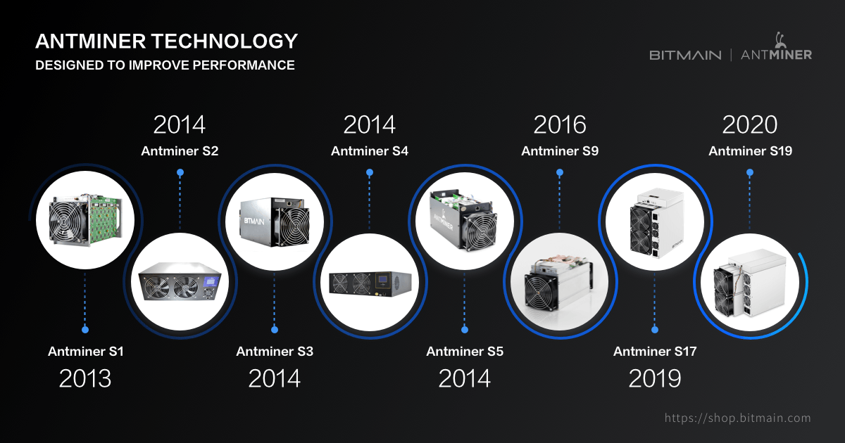 Hashpower Evolution: Bitmain's New ASIC Packs 477,677% More Power than the 2013 S1