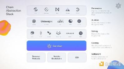 Pantera 合伙人：读懂跨链意图清算层Everclear