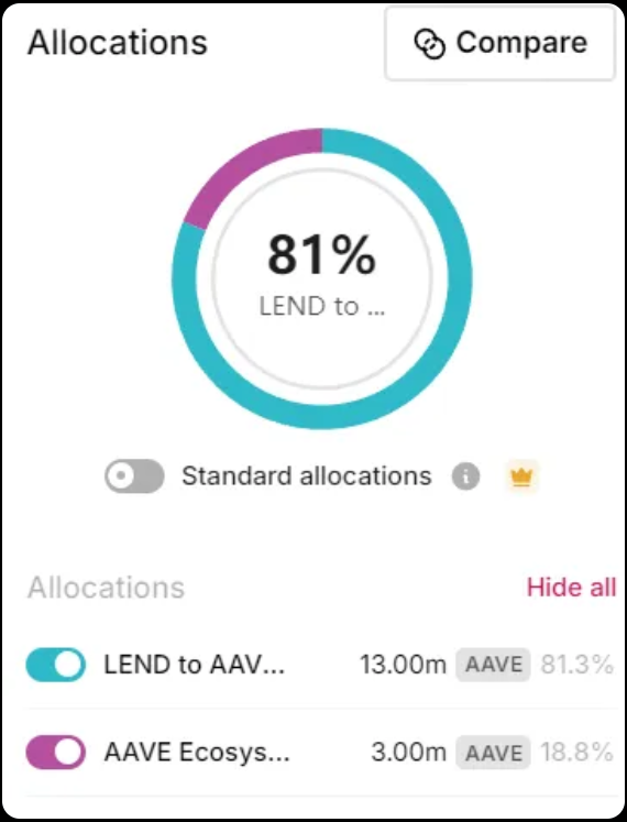 AAVE On-Chain Data In-Depth Analysis Report