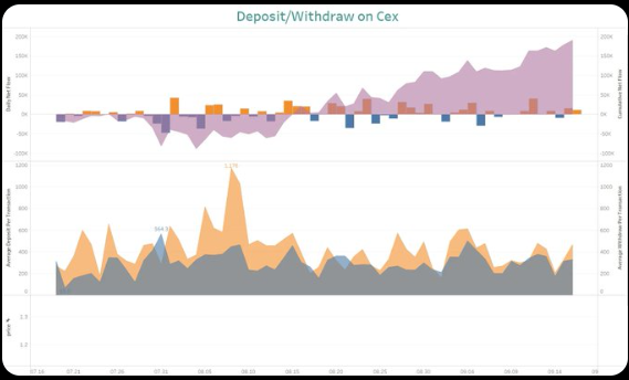 AAVE On-Chain Data In-Depth Analysis Report